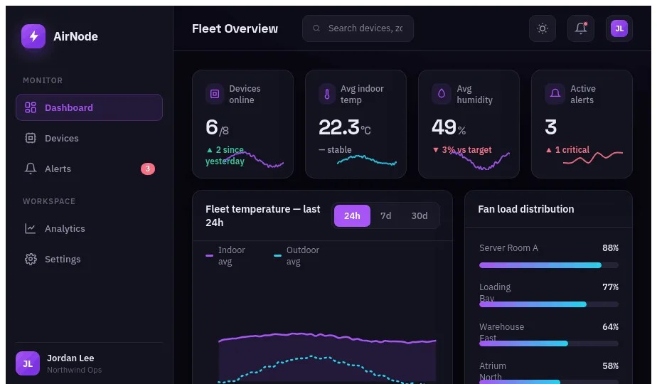 AirNode fleet dashboard