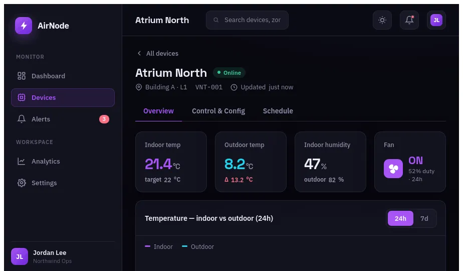 Device detail with live telemetry.